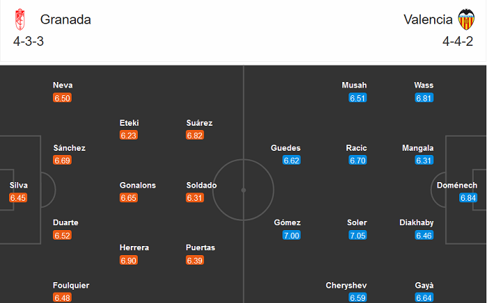 Granada vs Valencia (23h 30/12): Ăn mày dĩ vãng’