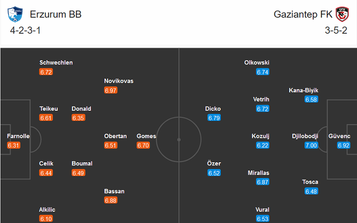 Erzurum BB vs Gazisehir Gaziantep, 17h30 ngày 2/1: Niềm vui ngắn ngủi
