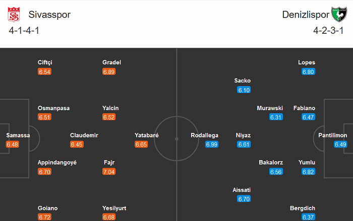 Sivasspor vs Denizlispor, 17h30 ngày 2/1: Chưa thể thoát ‘đèn đỏ’