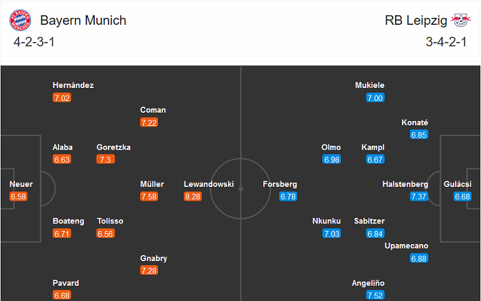 Bayern Munich vs Leipzig (0h30 6/12): Không có lần thứ ba Bayern Munich vs Leipzig (0h30 6/12): Không có lần thứ ba