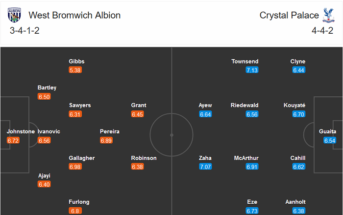 West Brom vs Crystal Palace (19h 6/12): Niềm vui ngắn ngủi