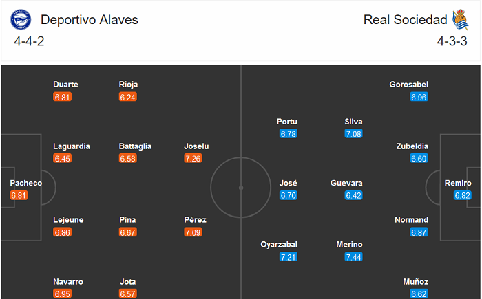 Alaves vs Sociedad (3h 7/12): Hết bất bại? Alaves vs Sociedad (3h 7/12): Hết bất bại?