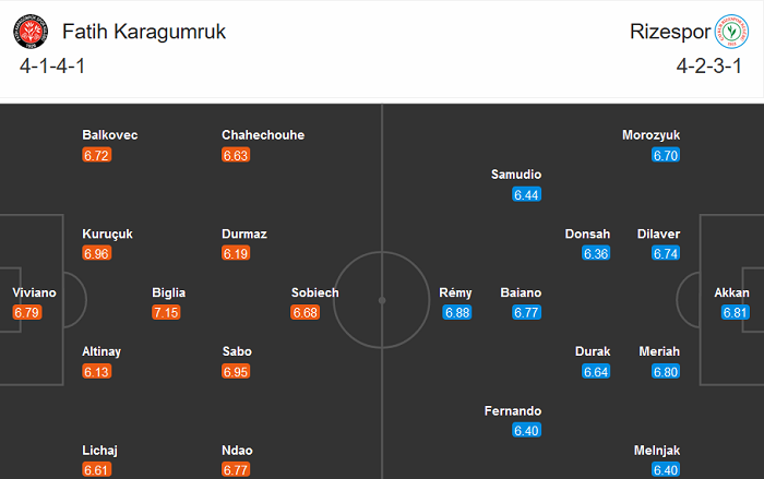 Fatih Karagumruk vs Rizespor, 17h30 ngày 6/12: Chia điểm?