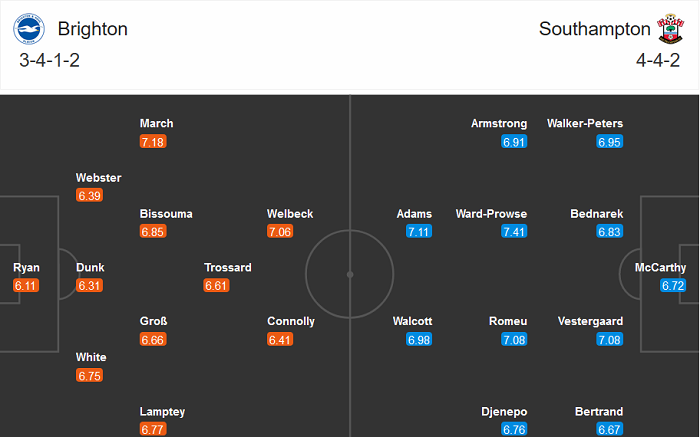 Brighton vs Southampton (3h 8/12): Sân nhà ma ám