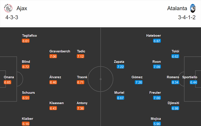 Ajax vs Atalanta (0h55 10/12): Giữ vững lợi thế Ajax vs Atalanta (0h55 10/12): Giữ vững lợi thế