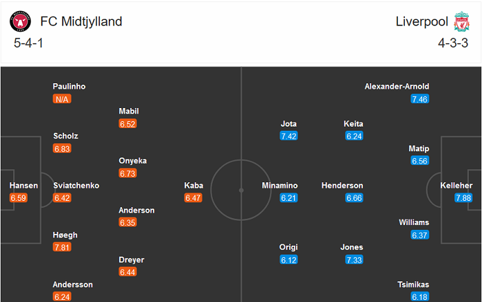 Midtjylland vs Liverpool (0h55 10/12): Cúi đầu rời Champions League Midtjylland vs Liverpool (0h55 10/12): Cúi đầu rời Champions League