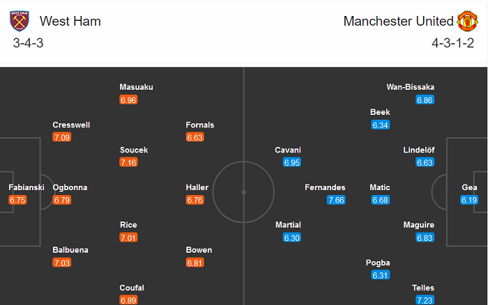 West Ham vs Man United (0h30 6/12): Nối dài kỷ lục West Ham vs Man United (0h30 6/12): Nối dài kỷ lục