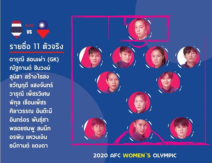 Nữ Th&aacute;i Lan 0-1 nữ Đ&agrave;i Loan: Th&aacute;i Lan &ocirc;m tr&aacute;i đắng ngay trận mở m&agrave;n