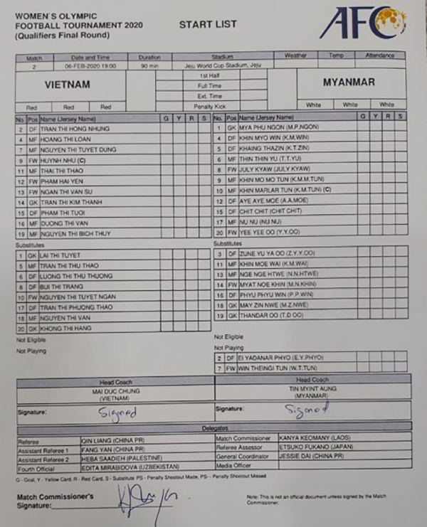 Nữ Việt Nam 1-0 Nữ Myanmar: Vạn Sự gi&uacute;p nữ Việt Nam tiến s&aacute;t Olympic Tokyo