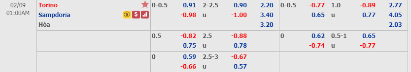 Phân tích tỷ lệ Torino vs Sampdoria, 0h ngày 9/2