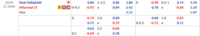 Phân tích tỷ lệ Valladolid vs Villarreal, 0h30 ngày 9/2