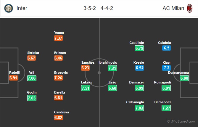 Đội hình dự kiến Inter Milan vs AC Milan, 2h45 ngày 10/2 Đội hình dự kiến Inter Milan vs AC Milan, 2h45 ngày 10/2