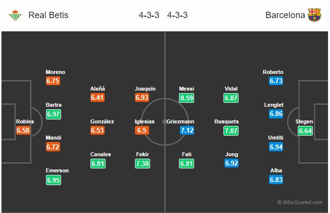 Đội hình dự kiến Real Betis vs Barcelona, 3h00 ngày 10/2 Đội hình dự kiến Real Betis vs Barcelona, 3h00 ngày 10/2