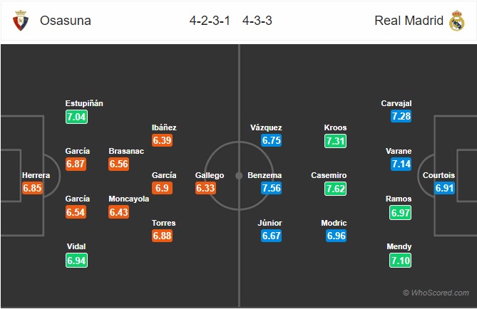 Đội hình dự kiến Osasuna vs Real Madrid, 22h00 ngày 9/2 Đội hình dự kiến Osasuna vs Real Madrid, 22h00 ngày 9/2