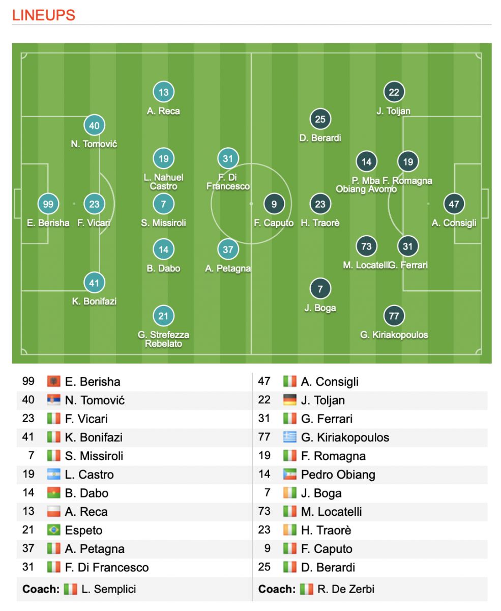 Spal 1-2 Sassuolo: Chiến thắng nhọc nhằn
