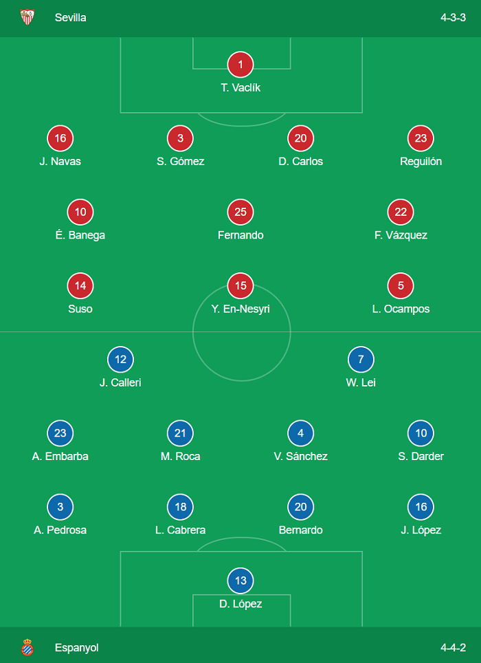 Sevilla 2-2 Espanyol: Chỉ m&igrave;nh Suso l&agrave; kh&ocirc;ng đủ