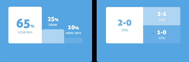 M&aacute;y t&iacute;nh dự đo&aacute;n b&oacute;ng đ&aacute; 20/3: Ygeteb nhận định Dinamo Brest vs Smolevichi