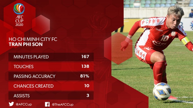 Tin tức bóng đá Việt Nam 3/3: Đối thủ TP.HCM ở AFC Cup xin đổi lịch Tin tức bóng đá Việt Nam 3/3: Đối thủ TP.HCM ở AFC Cup xin đổi lịch