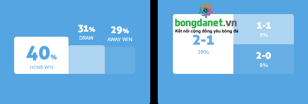 Máy tính dự đoán bóng đá 8/3: Ygeteb nhận định Saint-Etienne vs Bordeaux