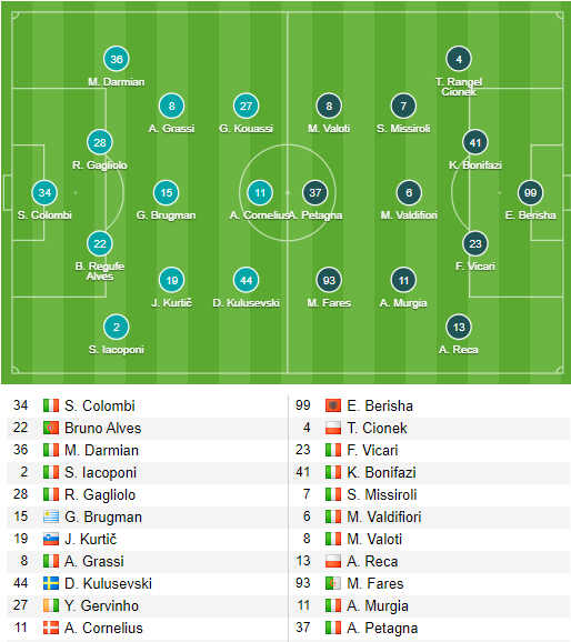 Trực tiếp Parma 0-0 SPAL (H1): Chưa x&aacute;c định thời gian đ&aacute;