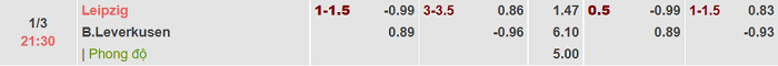 Tỷ lệ bóng đá Đức hôm nay 1/3: Leipzig vs Leverkusen Tỷ lệ bóng đá Đức hôm nay 1/3: Leipzig vs Leverkusen