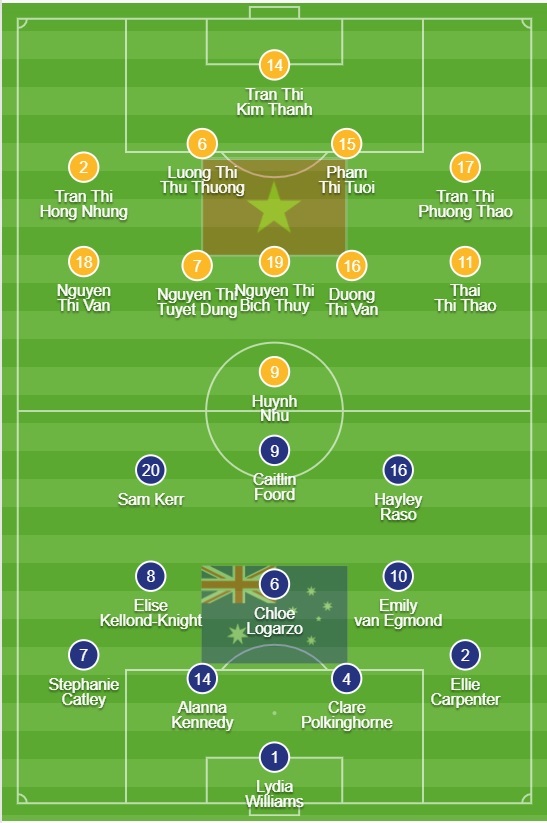 Nữ Việt Nam 1-2 nữ &Uacute;c: Huỳnh Như ghi danh lịch sử