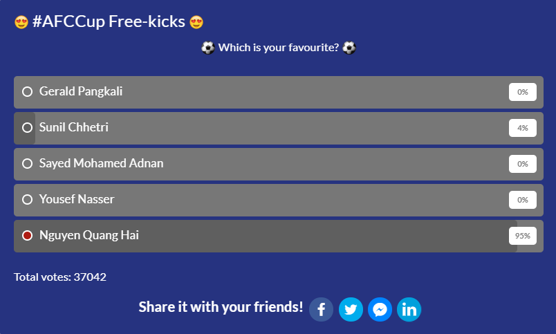 Quang Hải ăn chắc giải Pha đá phạt đẹp nhất AFC Cup 2019