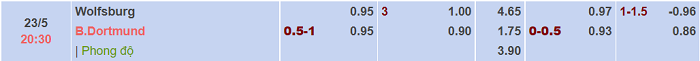 Nhận định dự đoán vòng 27 Bundesliga: Wolfsburg vs Dortmund