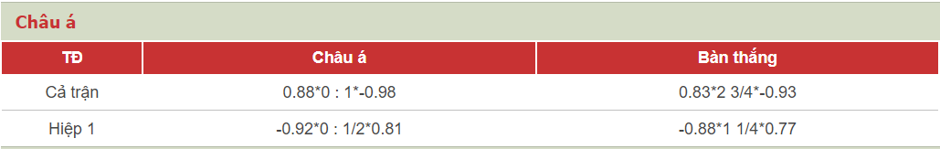 Tỷ lệ bóng đá hôm nay 31/5: Paderborn vs Dortmund