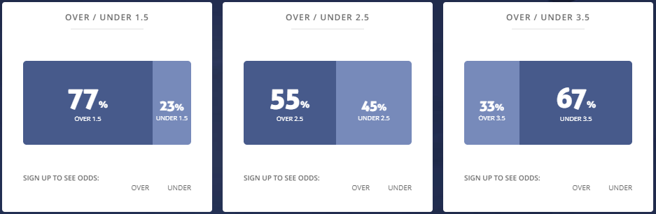 Máy tính dự đoán bóng đá 17/6: Ygeteb nhận định Man City vs Arsenal