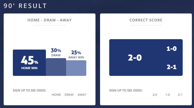 Máy tính dự đoán bóng đá 17/6: Ygeteb nhận định Man City vs Arsenal