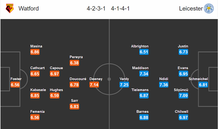K&ecirc;nh chiếu trực tiếp Watford vs Leicester, 18h30 ng&agrave;y 20/6