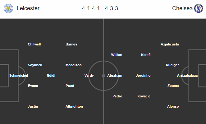 Leicester vs Chelsea (22h 28/6): Tiếp đà thăng hoa Leicester vs Chelsea (22h 28/6): Tiếp đà thăng hoa