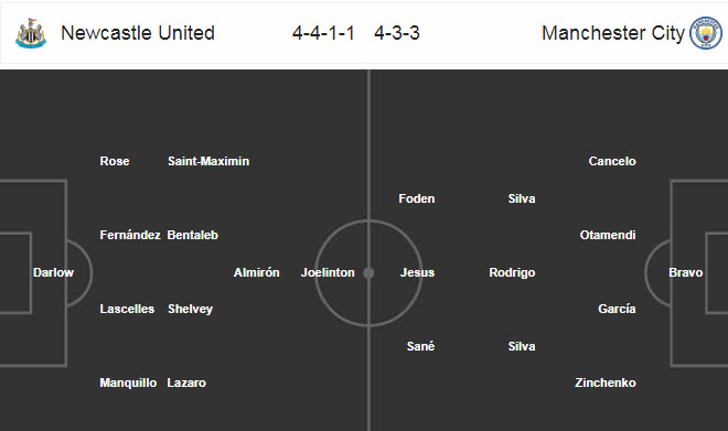 Newcastle vs Man City (0h30 29/6): The Citizens nhọc nhằn đi tiếp