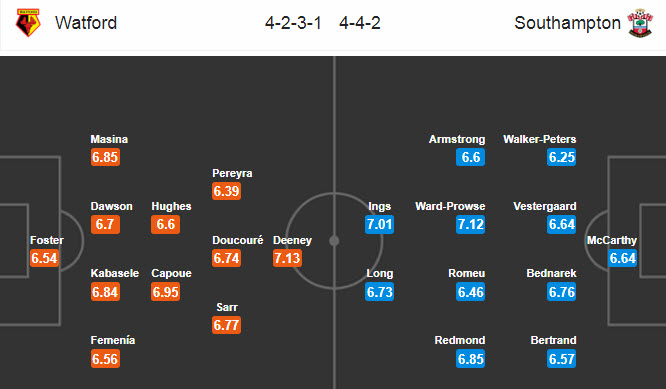 Watford vs Southampton (22h30 28/6): Điểm tựa Vicarage Road