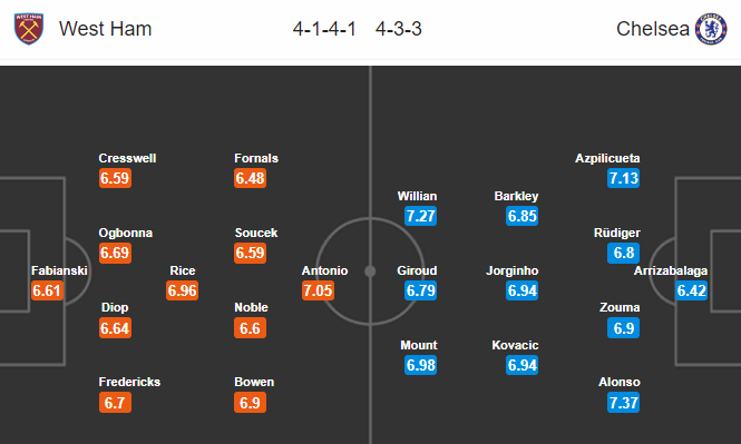 West Ham vs Chelsea (2h15 2/7): Hướng về Top 3