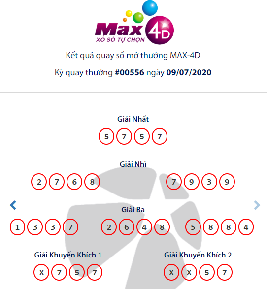 Kết quả Vietlott Xổ số tự chọn Max 4D ngày 9/7