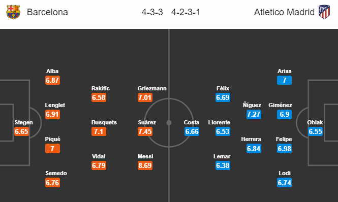Barcelona vs Atletico Madrid (3h 1/7): Giúp sức Kền kền