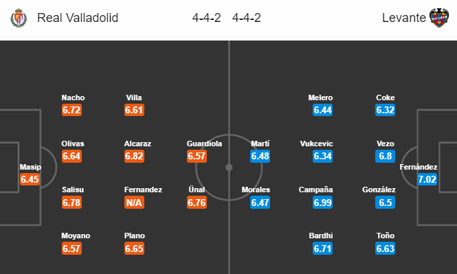 Valladolid vs Levante (3h 2/7): Tránh xa đèn đỏ Valladolid vs Levante (3h 2/7): Tránh xa đèn đỏ