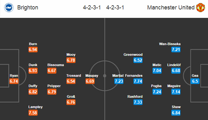 Brighton vs MU (2h15 1/7): Cặp đôi hoàn hảo Pogba - Bruno Fernandes
