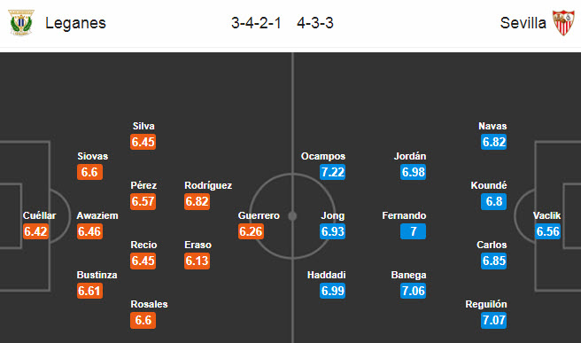 Leganes vs Sevilla (2h 1/7): Cẩn thận kẻ đường cùng Leganes vs Sevilla (2h 1/7): Cẩn thận kẻ đường cùng