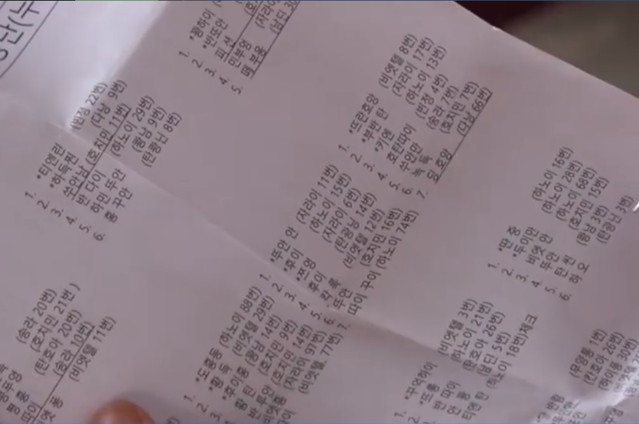 HLV Park Hang Seo vô tình lộ danh sách sơ bộ ĐTQG Việt Nam