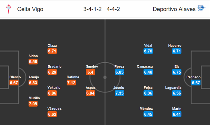 K&ecirc;nh chiếu trực tiếp Celta Vigo vs Alaves, 19h ng&agrave;y 21/6