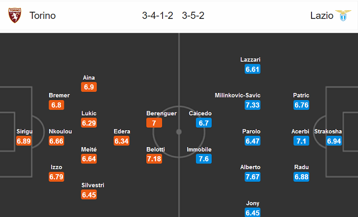 Torino vs Lazio (0h30 1/7): Kết cục không thể khác Torino vs Lazio (0h30 1/7): Kết cục không thể khác