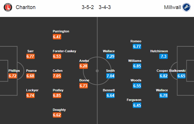 Charlton vs Millwall (2h15 4/7): Chủ nhà phá dớp
