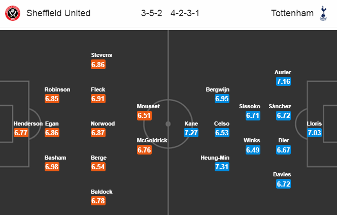 Sheffield United vs Tottenham (0h 3/7): Gà trống gáy vang