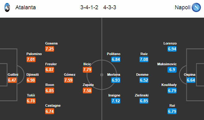 Atalanta vs Napoli (0h30 3/7): Đôi công hấp dẫn