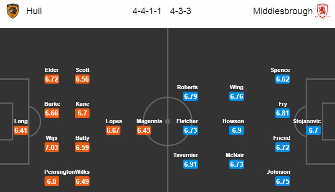 Hull vs Middlesbrough (23h 2/7): Hổ mất nanh