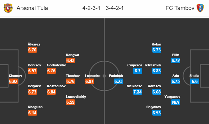 Nhận định Arsenal Tula vs Spartak Tambov, 20h00 ngày 11/7 Nhận định Arsenal Tula vs Spartak Tambov, 20h00 ngày 11/7