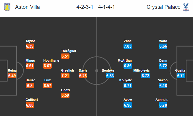 Aston Villa vs Crystal Palace (20h15 12/7): Cơ hội đổi gió